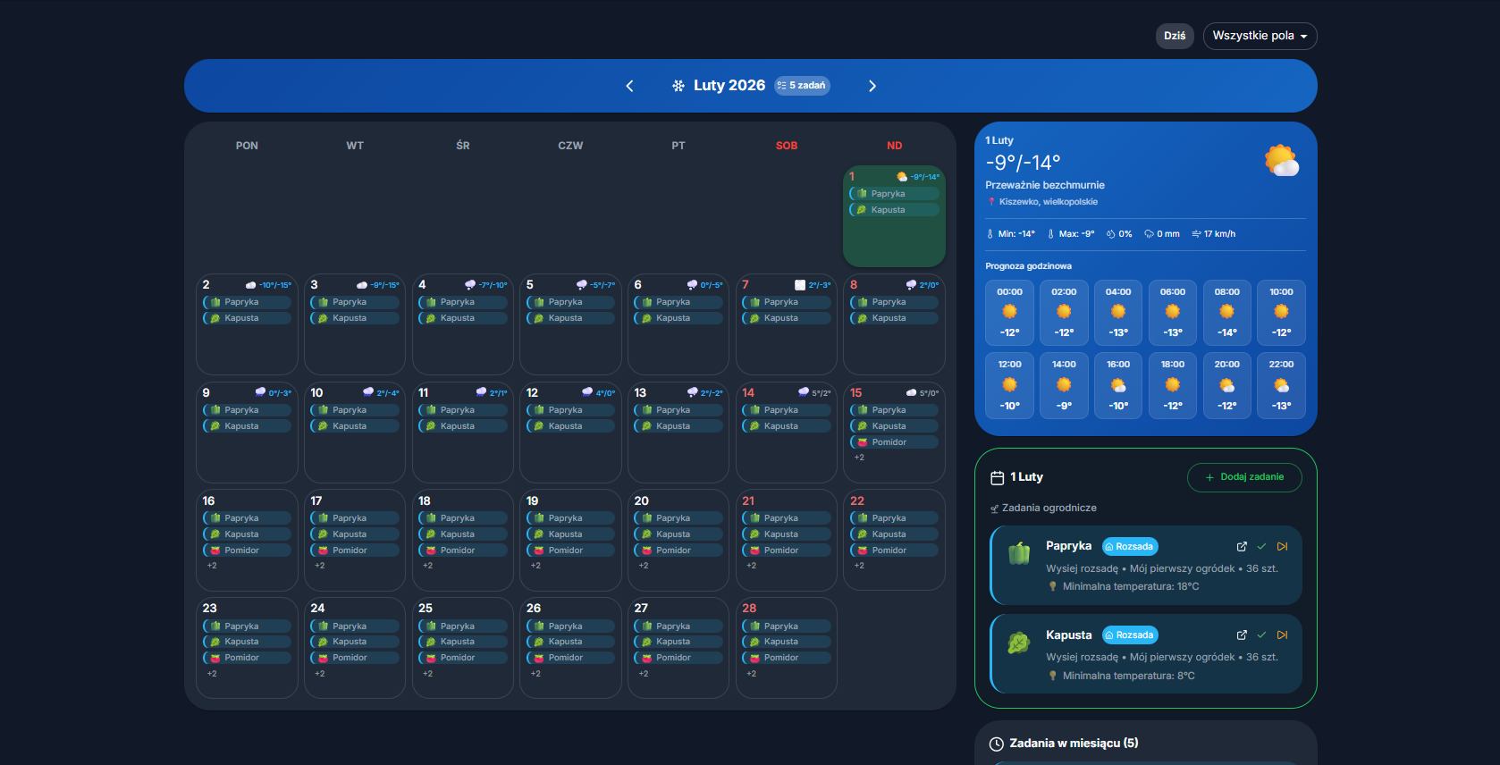 Kalendarz prac ogrodowych